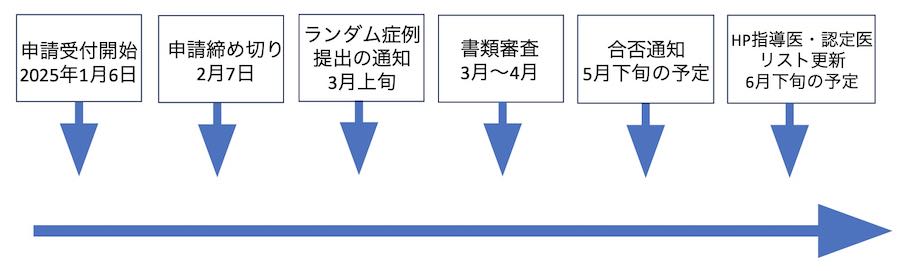 スケジュール