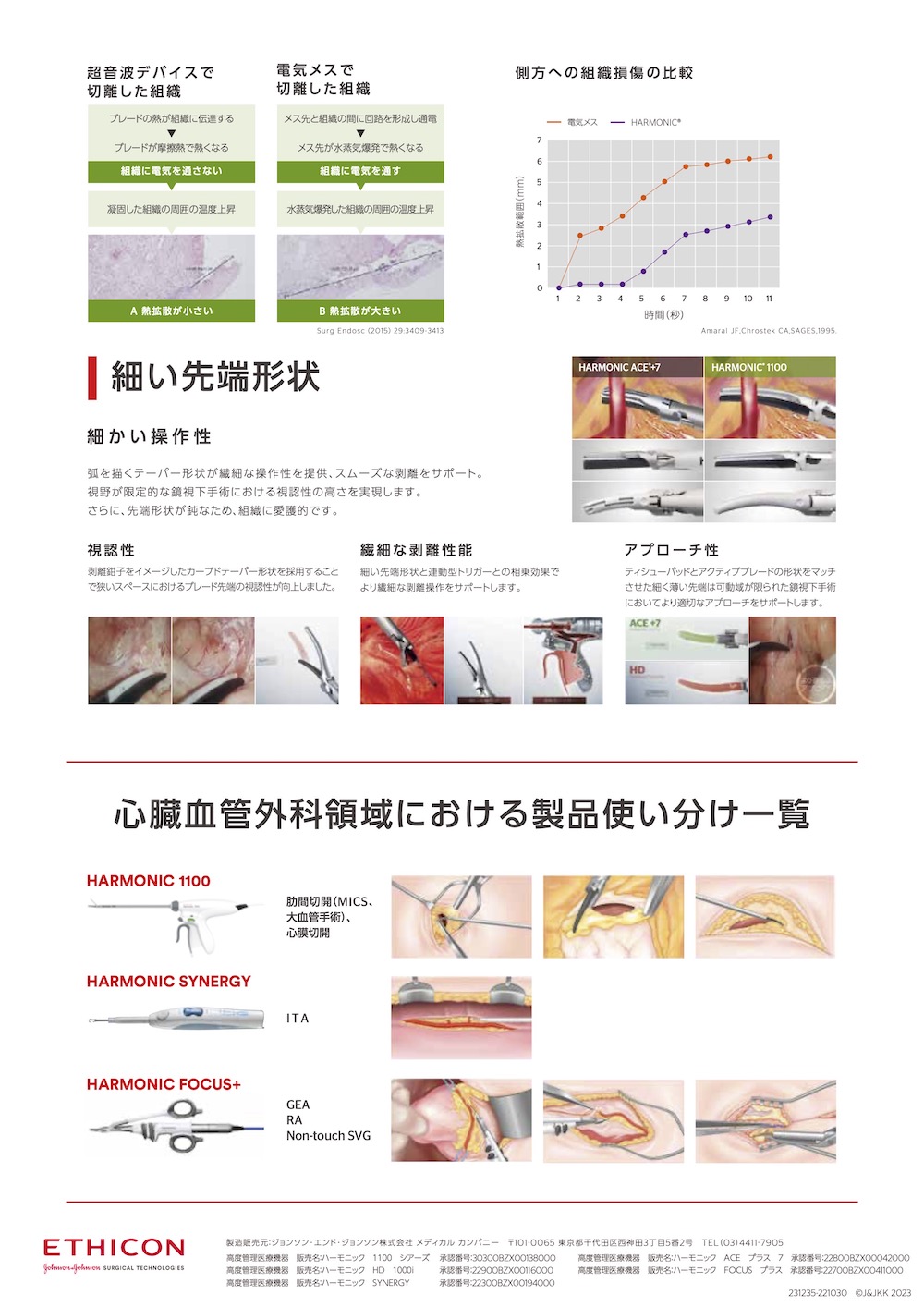 Harmonic 1100 – デバイス評価 – J-MICS 日本低侵襲心臓手術学会
