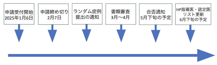 スケジュール